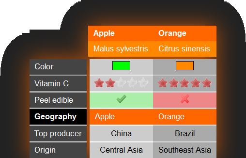 Example chart